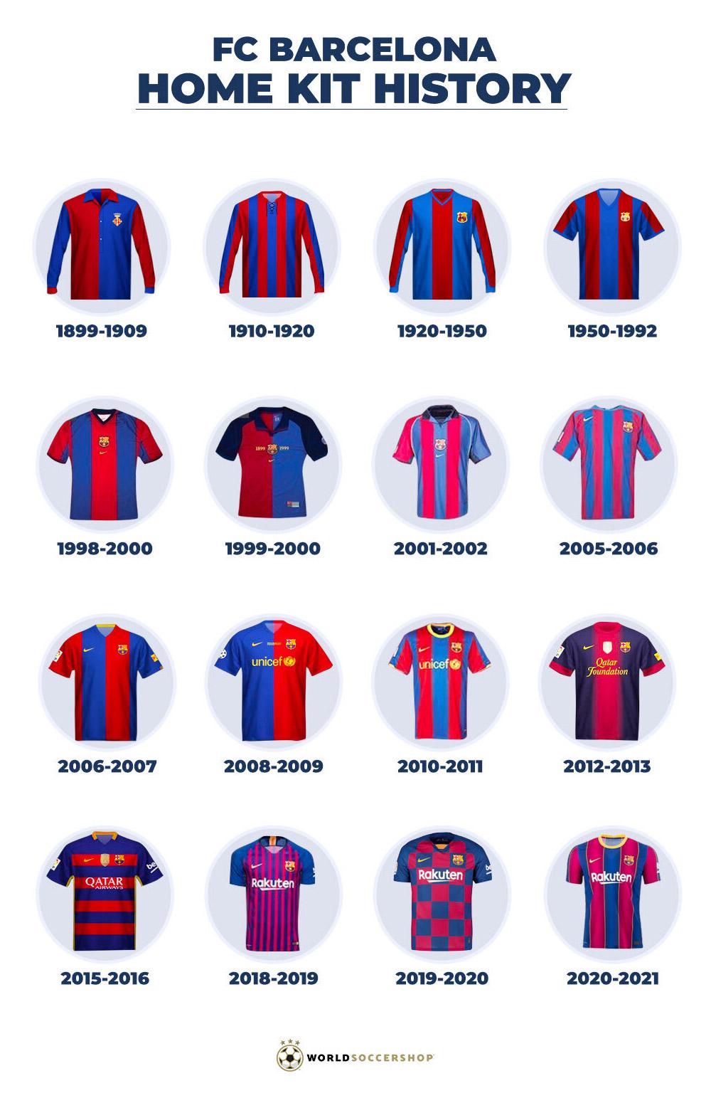 Barcelona Kit History