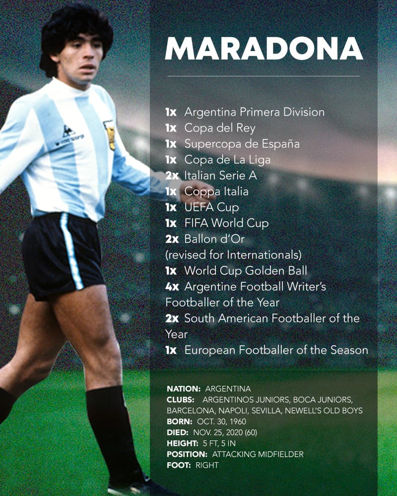 Best Soccer Player in the World of All Time (WHO?)