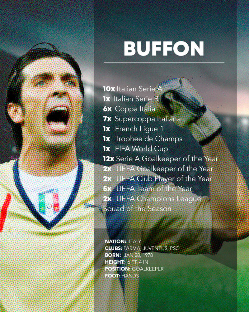 All Serie A and Serie B players appearing at the World Cup