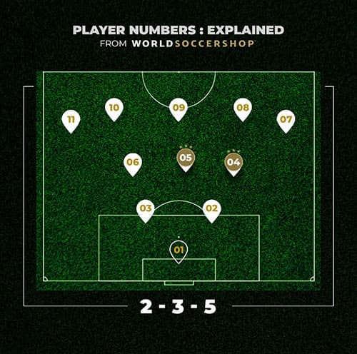 How Are Soccer Jersey Numbers Assigned? (FULL GUIDE)