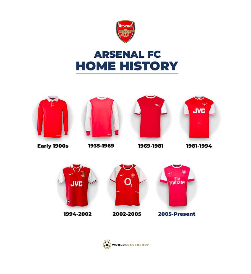 Arsenal FC Kit History - Football Kit Archive