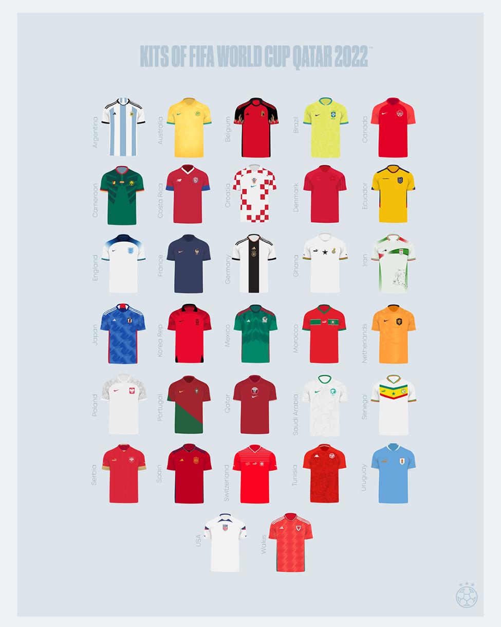 2022 World Cup Kits Overview - All 2022 World Cup Jerseys - Footy