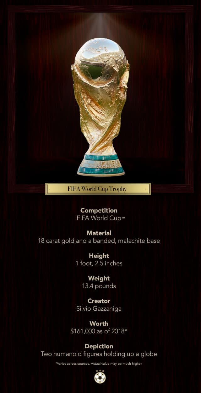 FIFA World Cup trophy 2022: Worth, size, weight and is it made of