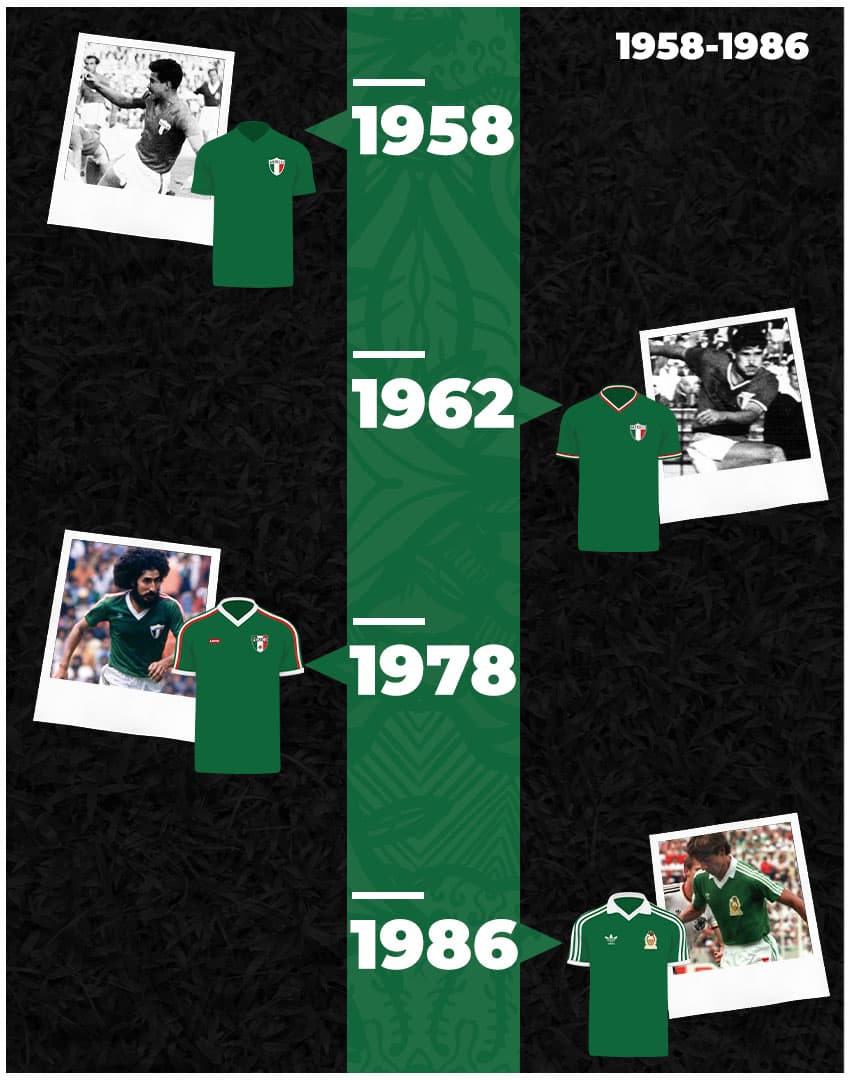 Mexico Kit History - Football Kit Archive