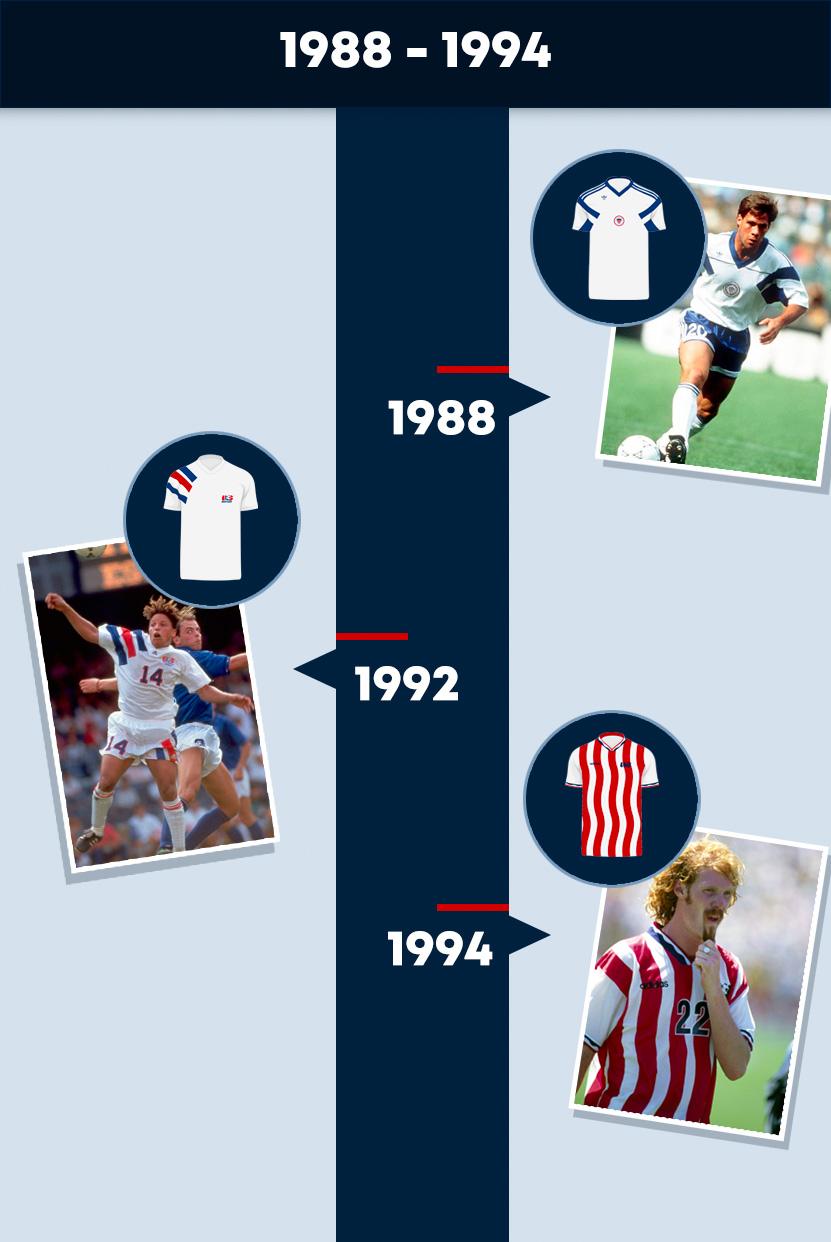 U.S. Soccer uniforms, jerseys through the years (PHOTOS) - Sports