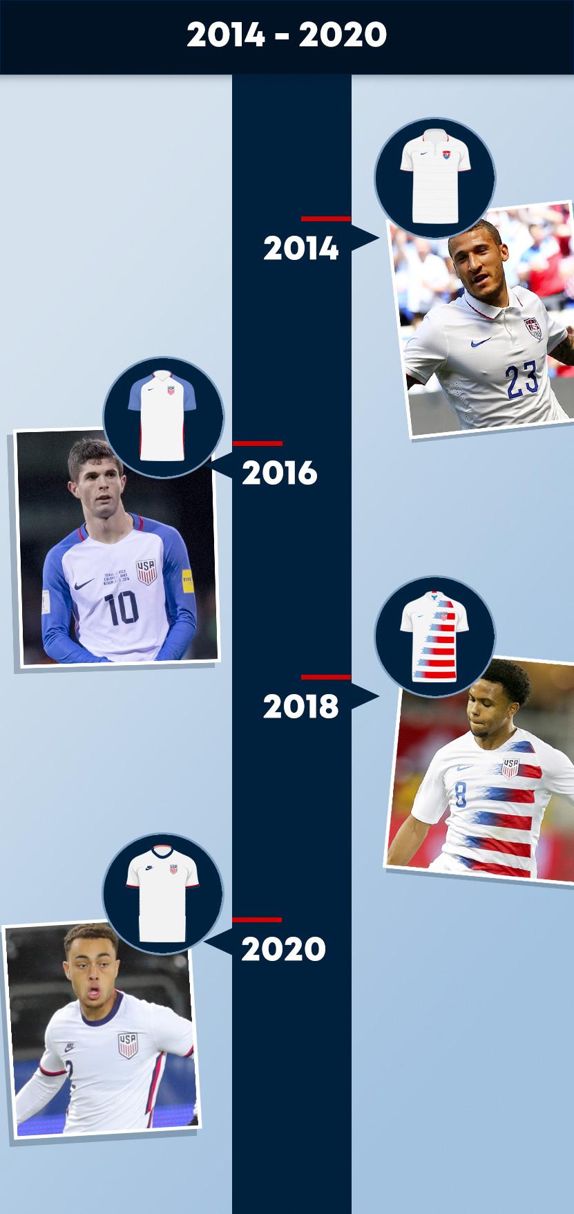 USMNT jerseys in review: 2010's successful sash